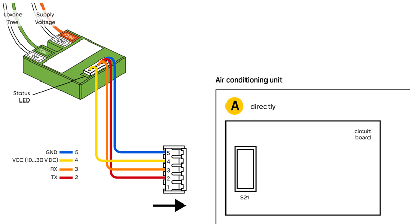 AC Control Tree für Daikin S21 100597 2