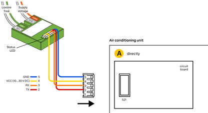 AC Control Tree für Daikin S21 100597 2