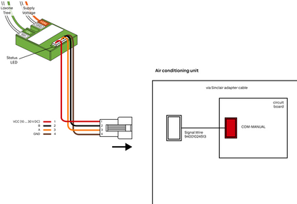 AC Control Tree für Sinclair 100601 2