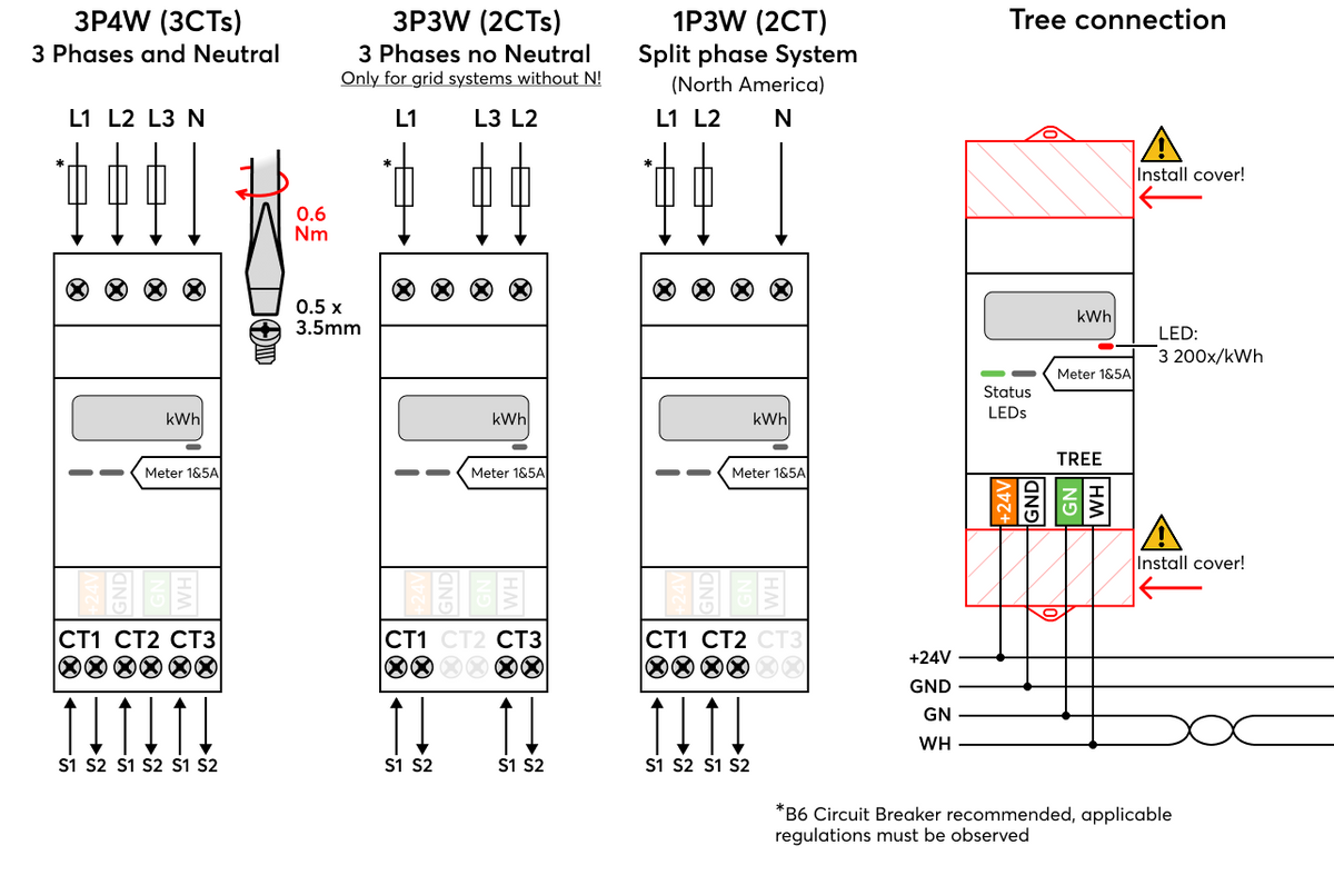 Energiezähler für 1&5A Stromwandler Tree 100652 4