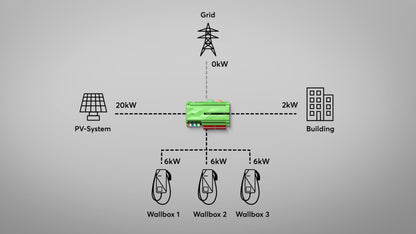 Wallbox 22kW 32A Tree 100677 5
