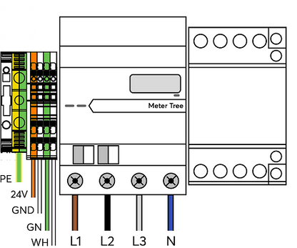 Wallbox 22kW 32A Tree 100677 7